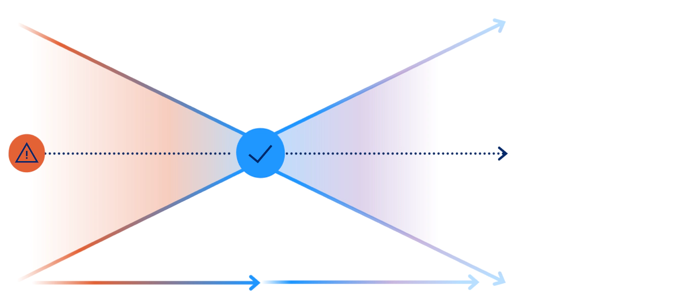 Diagram representing the AI Value Gap versus AI Risk Gap framework