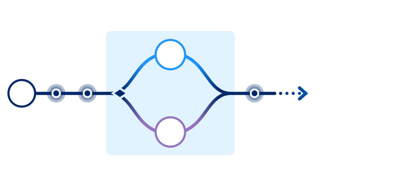 Process flow showing global market volatility, digital sovereignty, and enterprise risk management