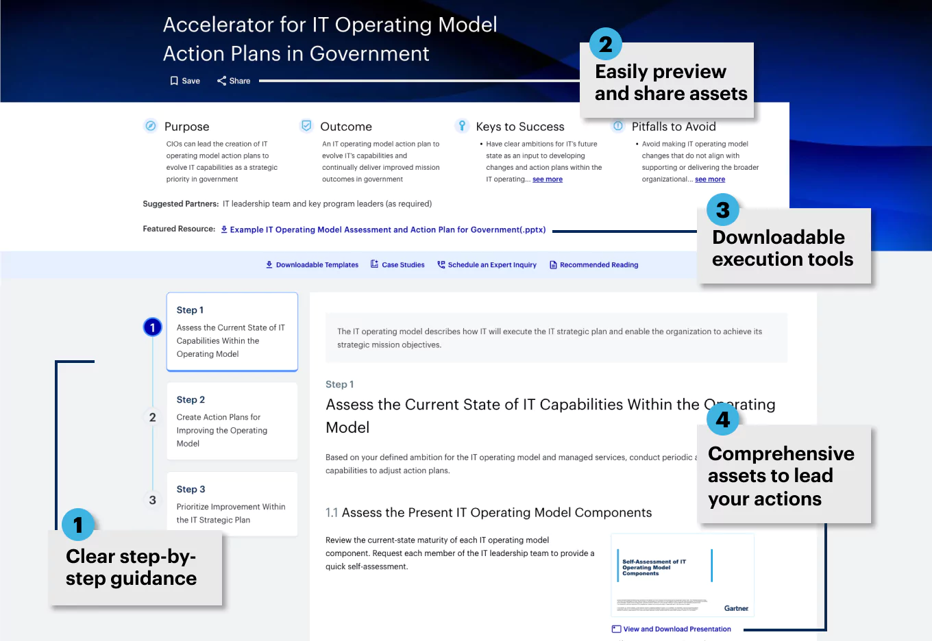 Accelerators for government CIOs have clear step-by-step guidance. Includes comprehensive assets to lead your actions.