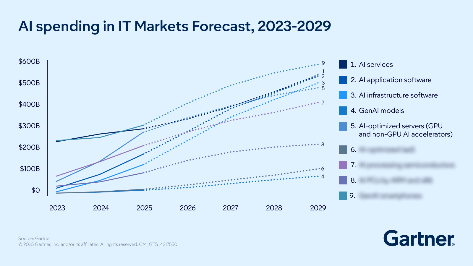 Navigate the AI Vendor Race with Confidence