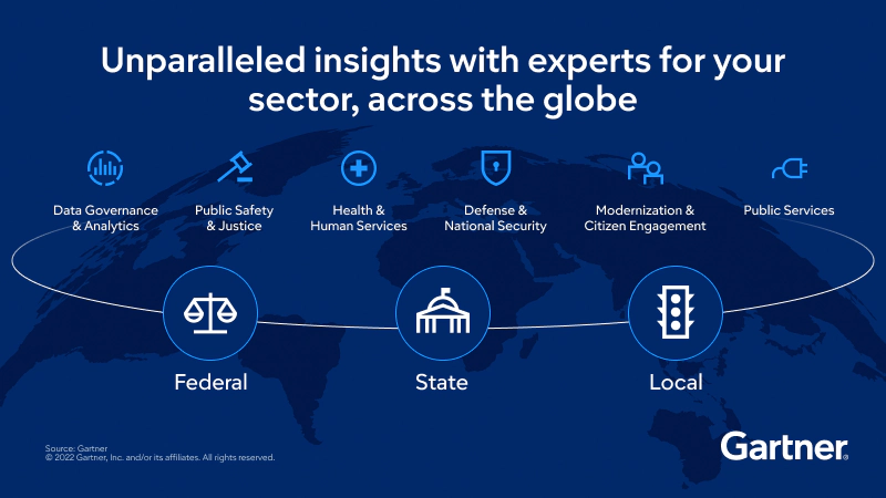 Unparalleled insights with experts for your sector, across the globe.