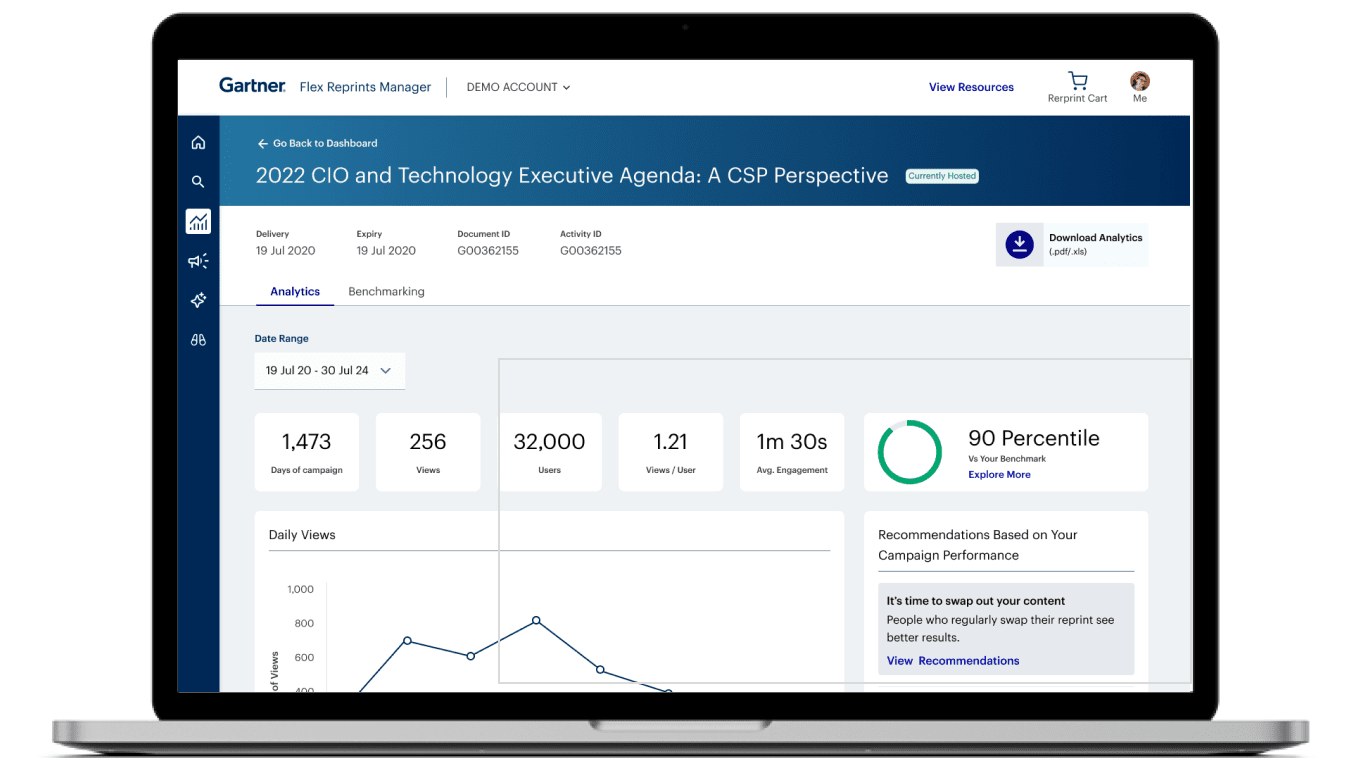 Flex Reprint Manager Campaign Performance