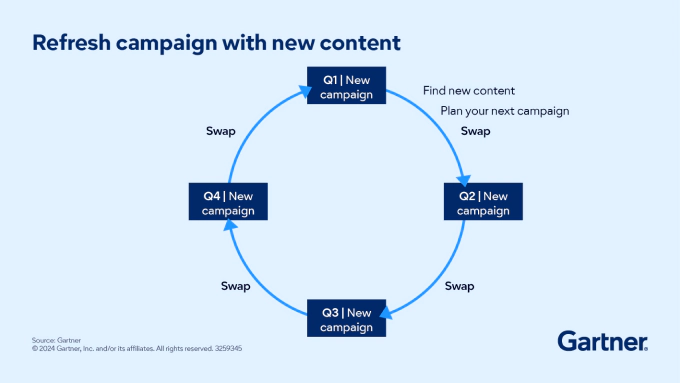 Refresh campaign with new content