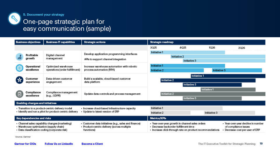 The IT Executive Toolkit for Strategic Planning