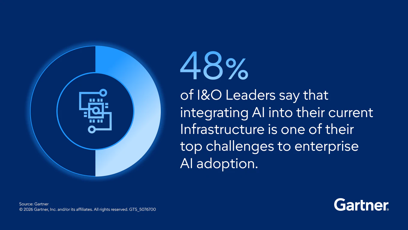 Mission Critical Priority: Reinvent I&O as an Enabler of AI Value