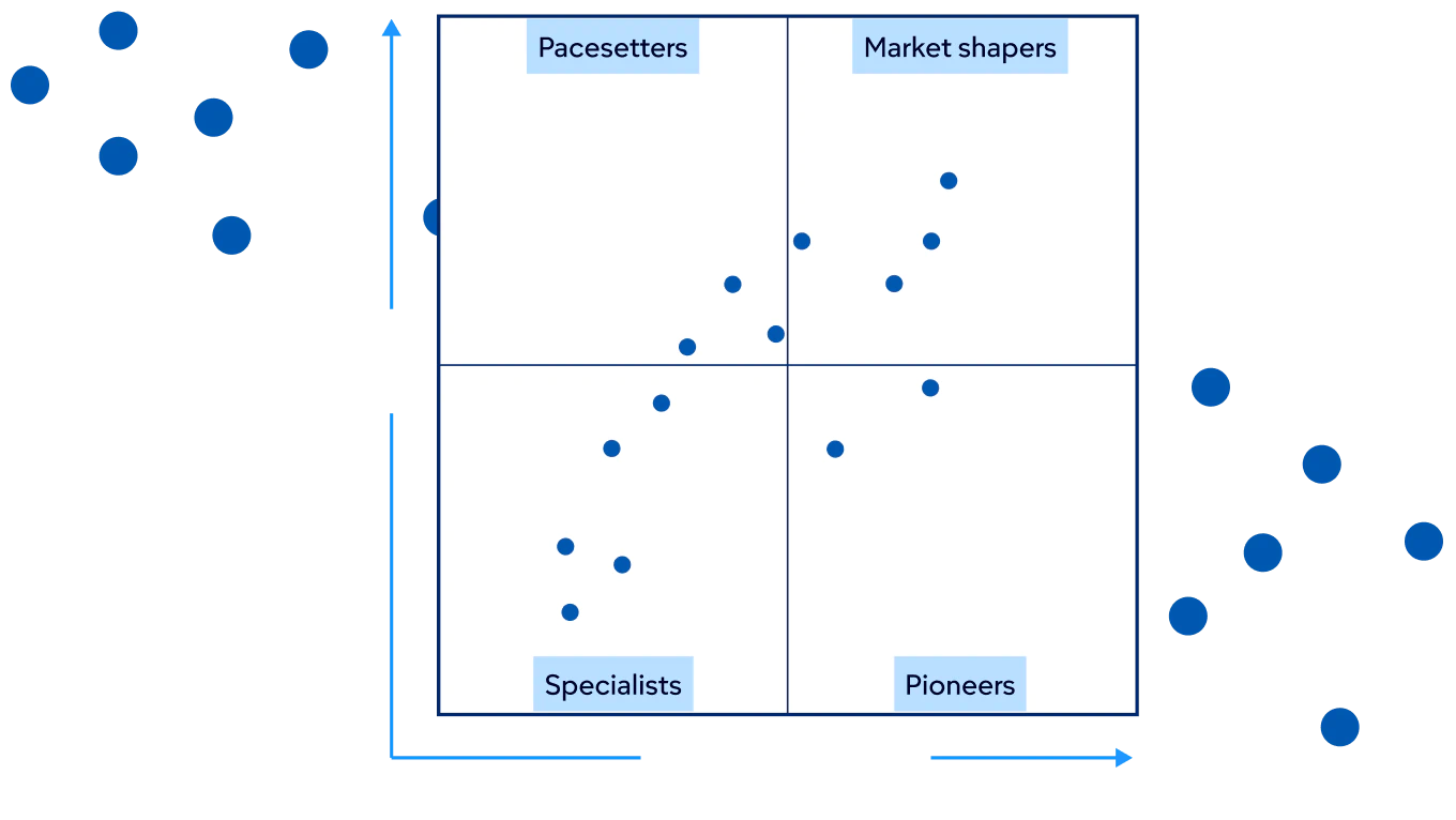 Mapping the Emerging Market Landscape of No-Code Agent Builders
