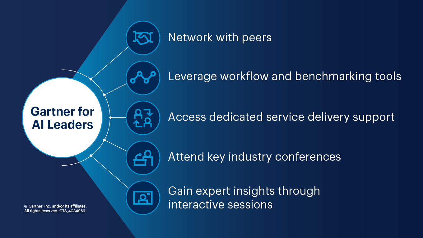 Gartner for AI Leaders
