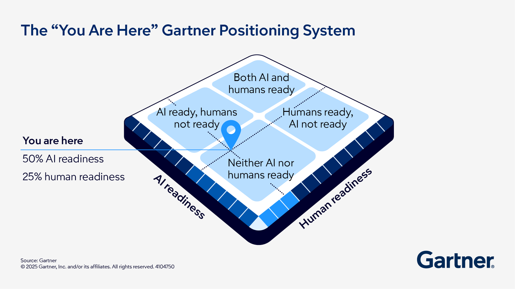 6 take-aways from the world’s most important gathering of CIOs and IT leaders