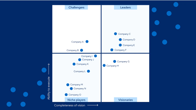 AI Coding Agent Market Magic Quadrant