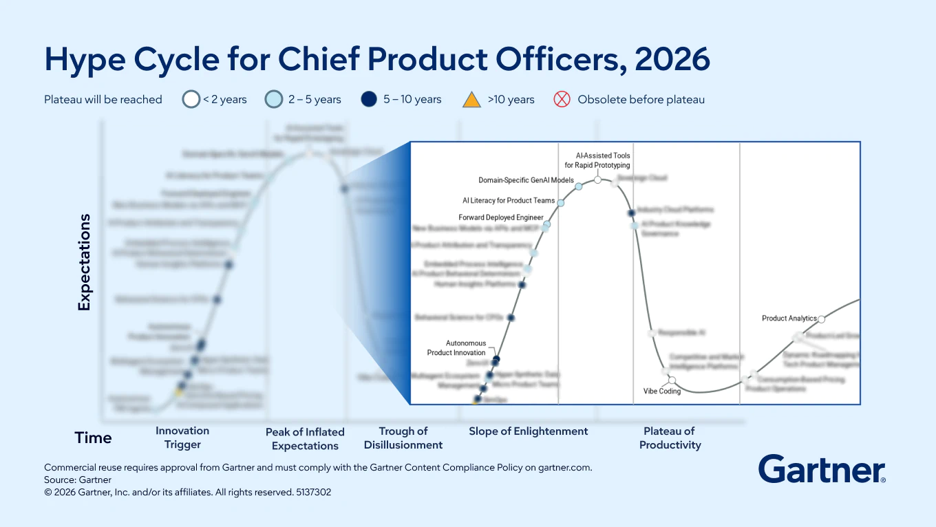 Hype Cycle for AI