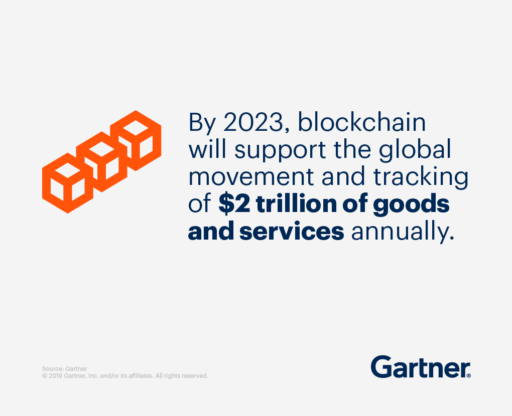 By 2023, blockchain will support the global movement and tracking of $2 trillion of goods and services annually.
