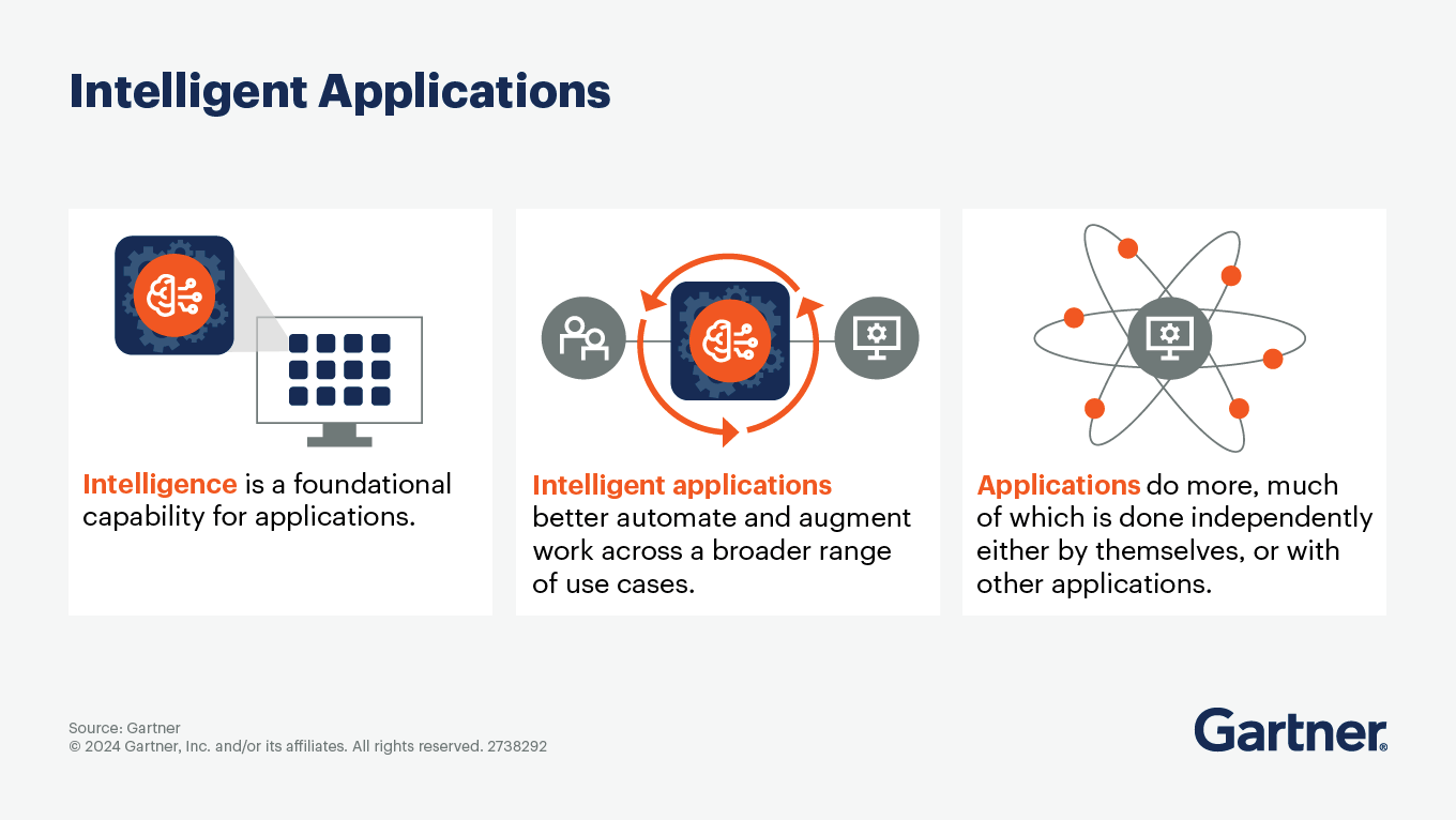 Intelligent apps and their increasing levels of agency, per Gartner.