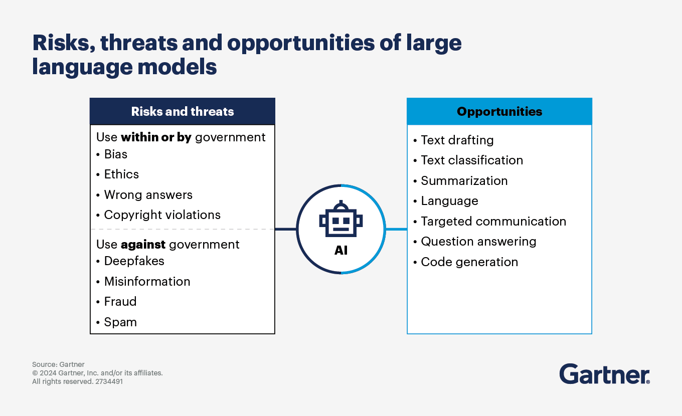 Risks, threats and opportunities of large language models in government
