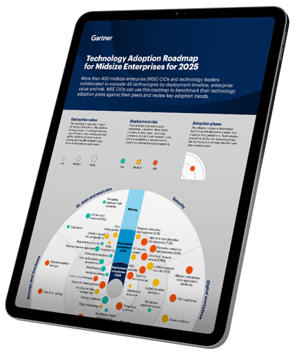 Technology adoption roadmap for midsize enterprises for 2025.