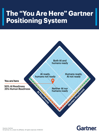 Discover highlights from the 2025 Gartner IT Symposium/Xpo opening keynote