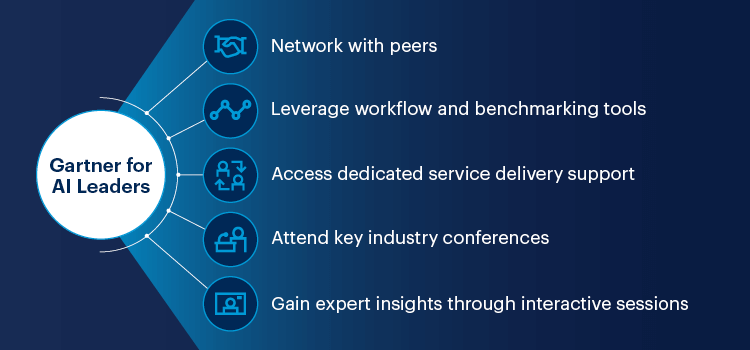 How Gartner Works With AI Leaders | Gartner