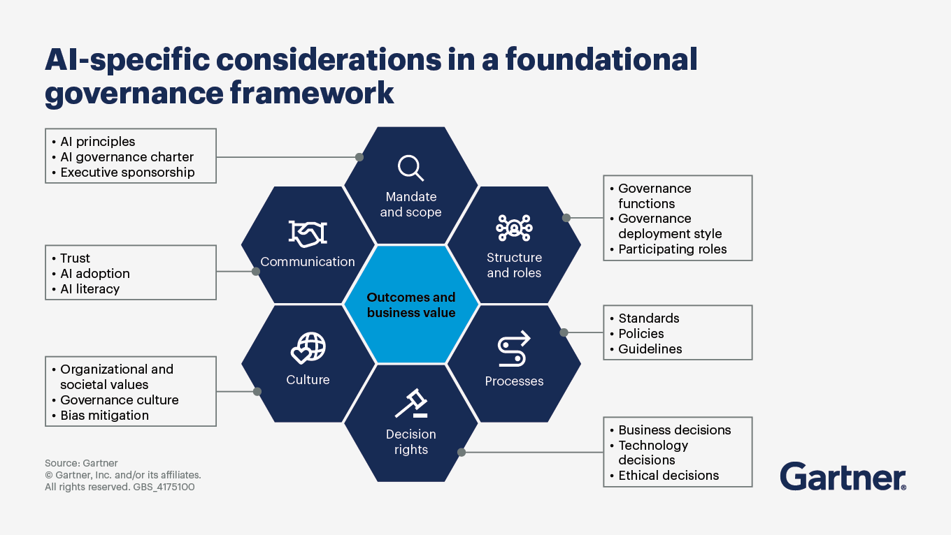 How To Build A Responsible AI Program In A Large Organization