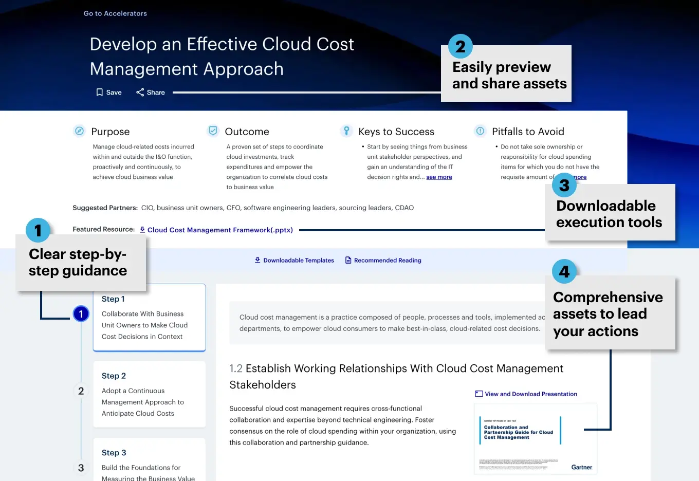 Overview of Accelerators for I&O