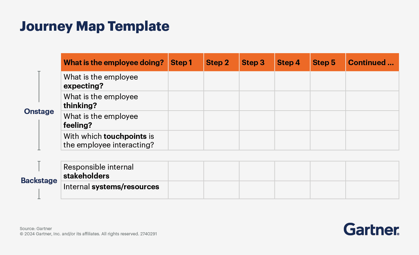 Journey Map Template