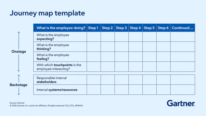 Journey Map Template