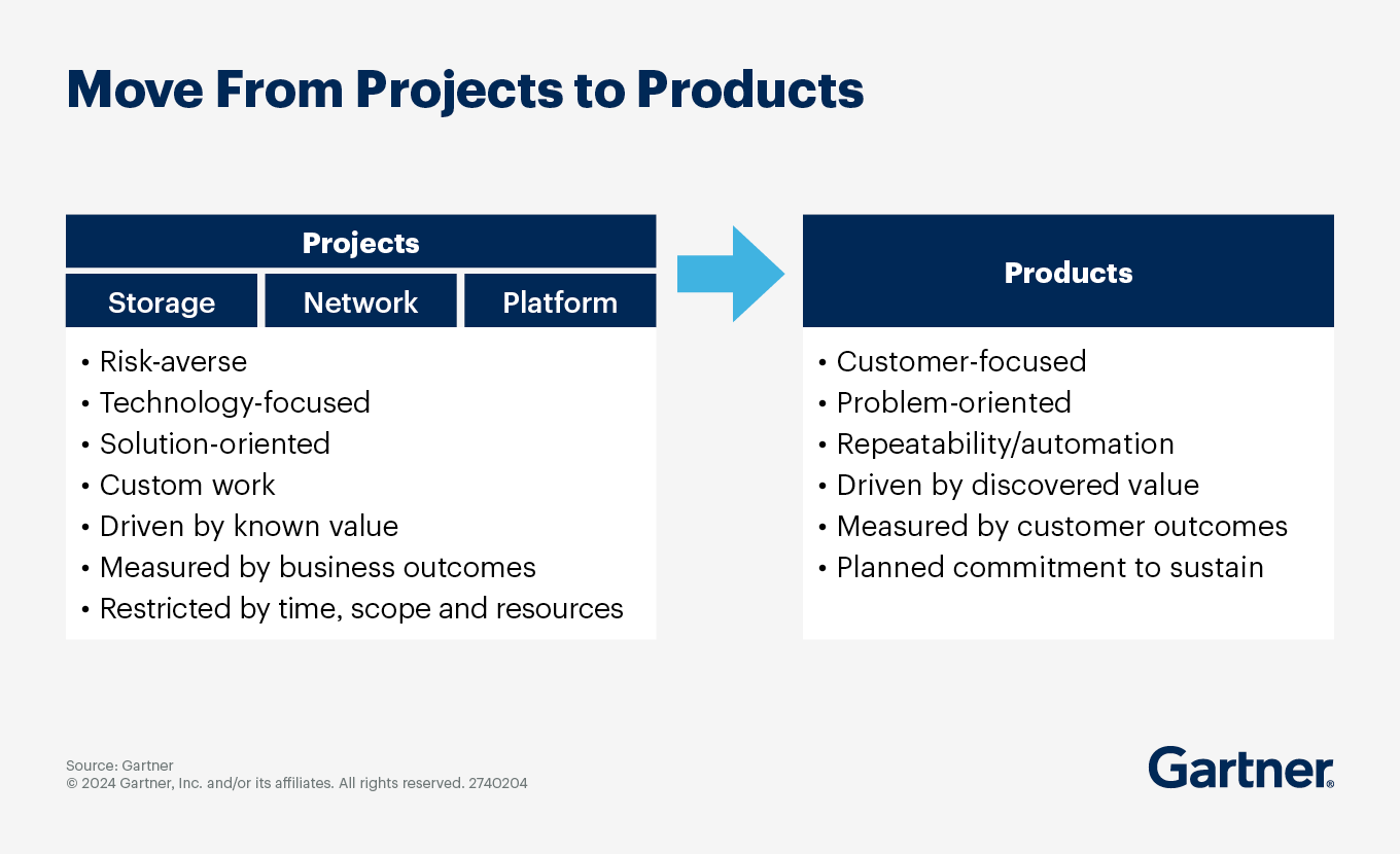Move From Projects to Products