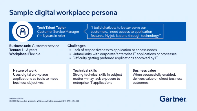 Employee personas are one of the most powerful tools to inform your digital workplace strategy.