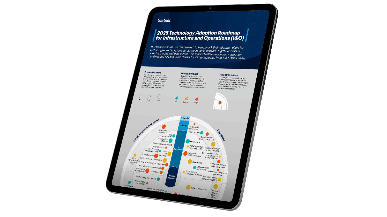 Technology adoption roadmap