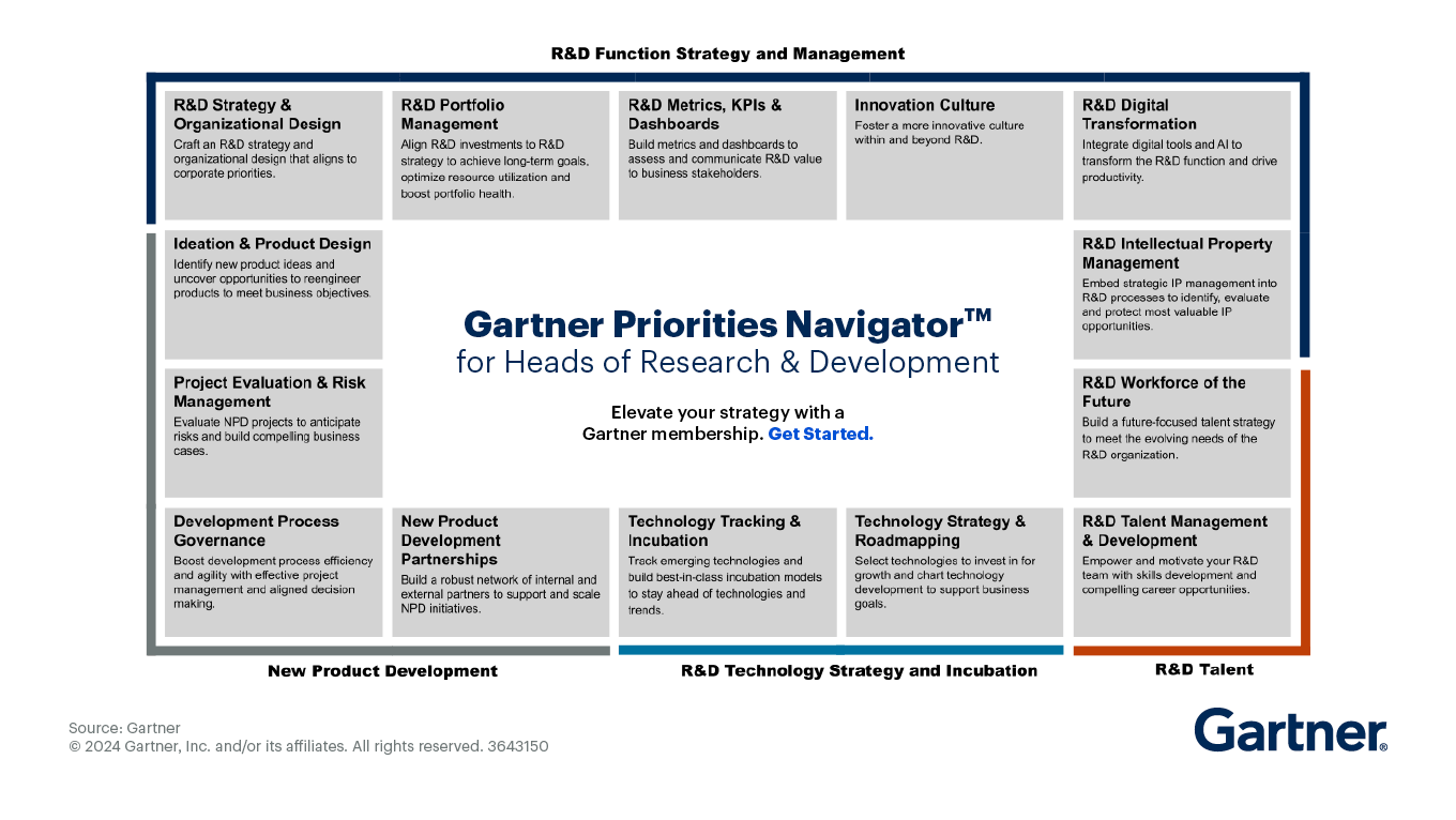 Heads of Research & Development Priorities Navigator