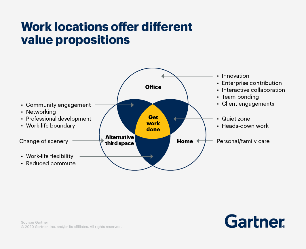Financial empowerment actions and their effect on customer relationships percentage of retail customers, global