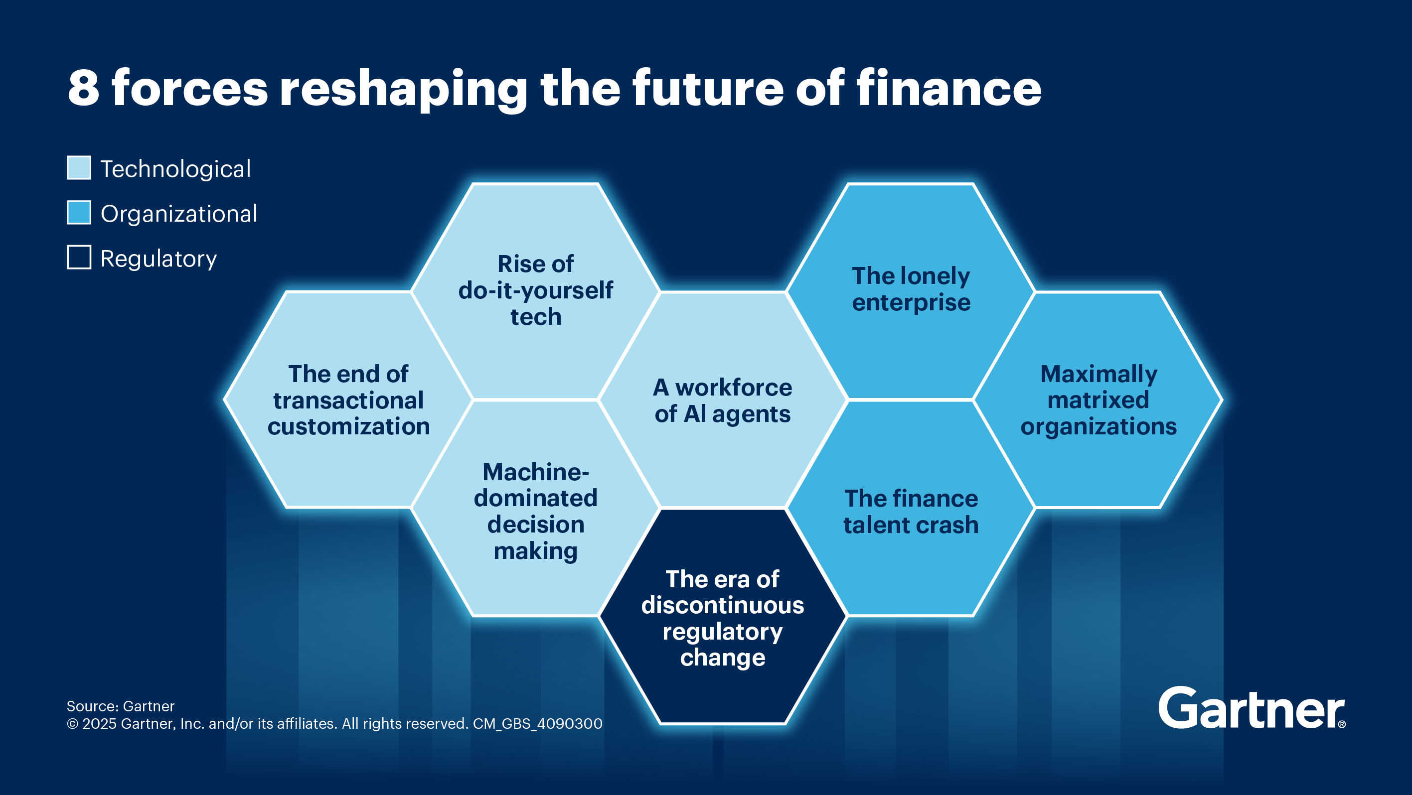 8 forces reshaping the future of finance