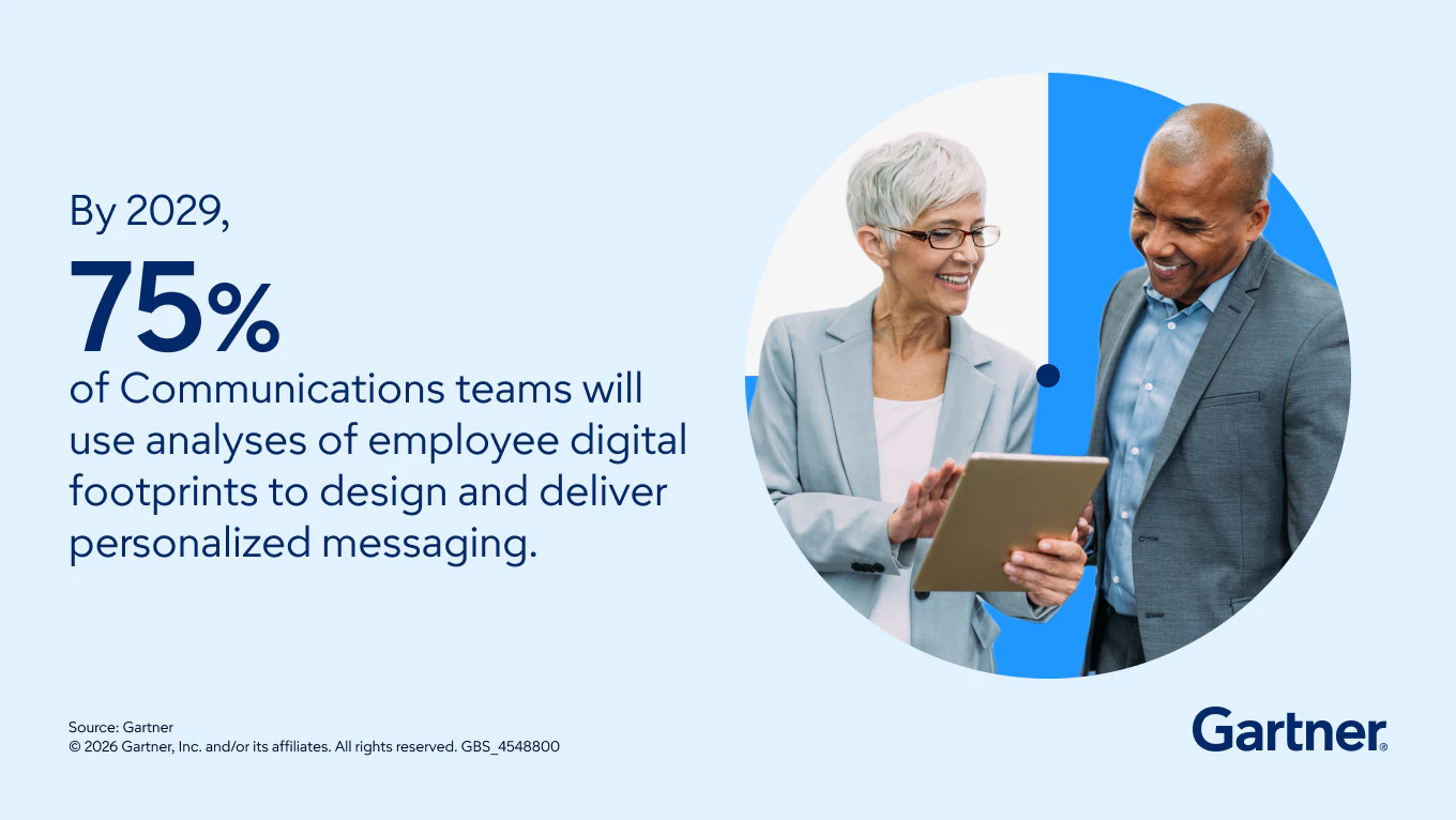 Quote about the future of communications: By 2029, 75% of Communications teams will use analyses of employee digital footprints to design and deliver personalized messaging