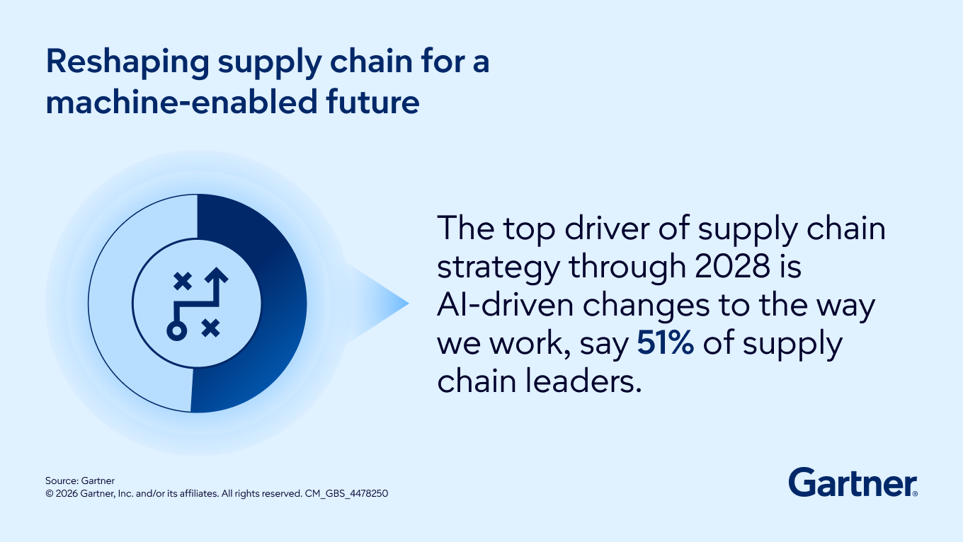 Reshaping supply chain for a machine-enabled future