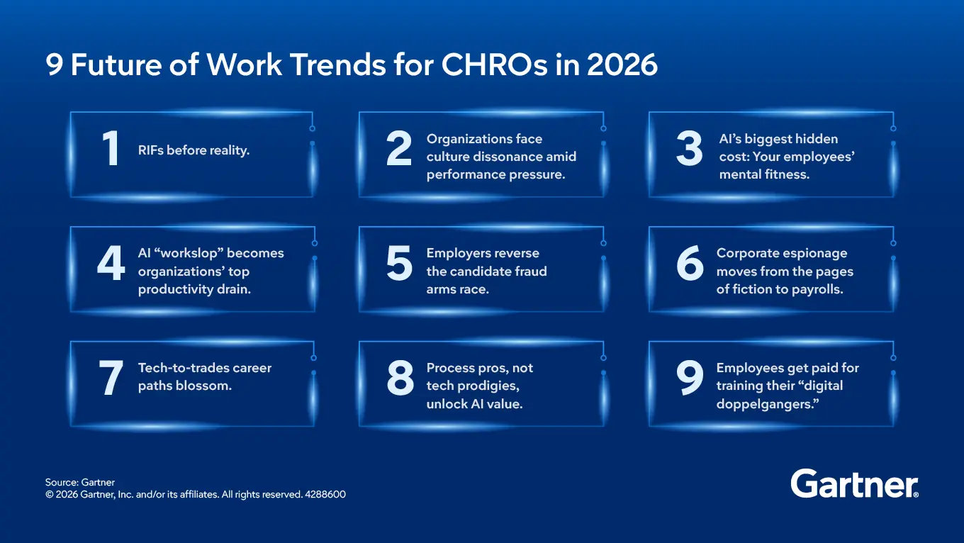 9 Future of Work Trends for CHROs in 2026
