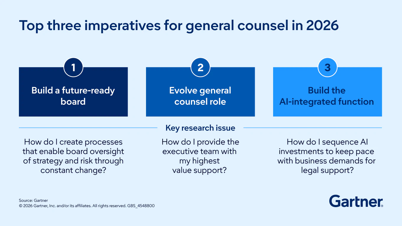 Top three imperatives for general counsel in 2026