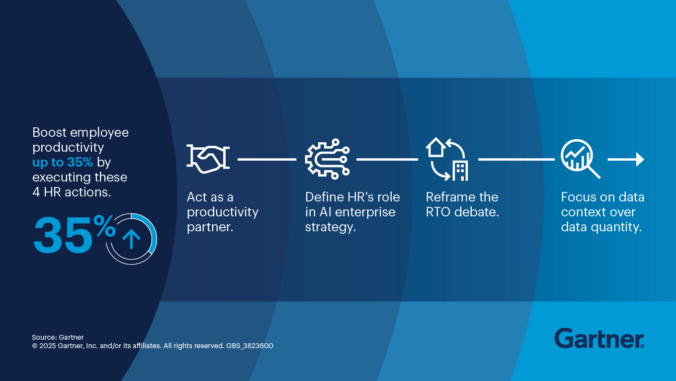 4 Proven CHRO Strategies to Boost Employee Productivity