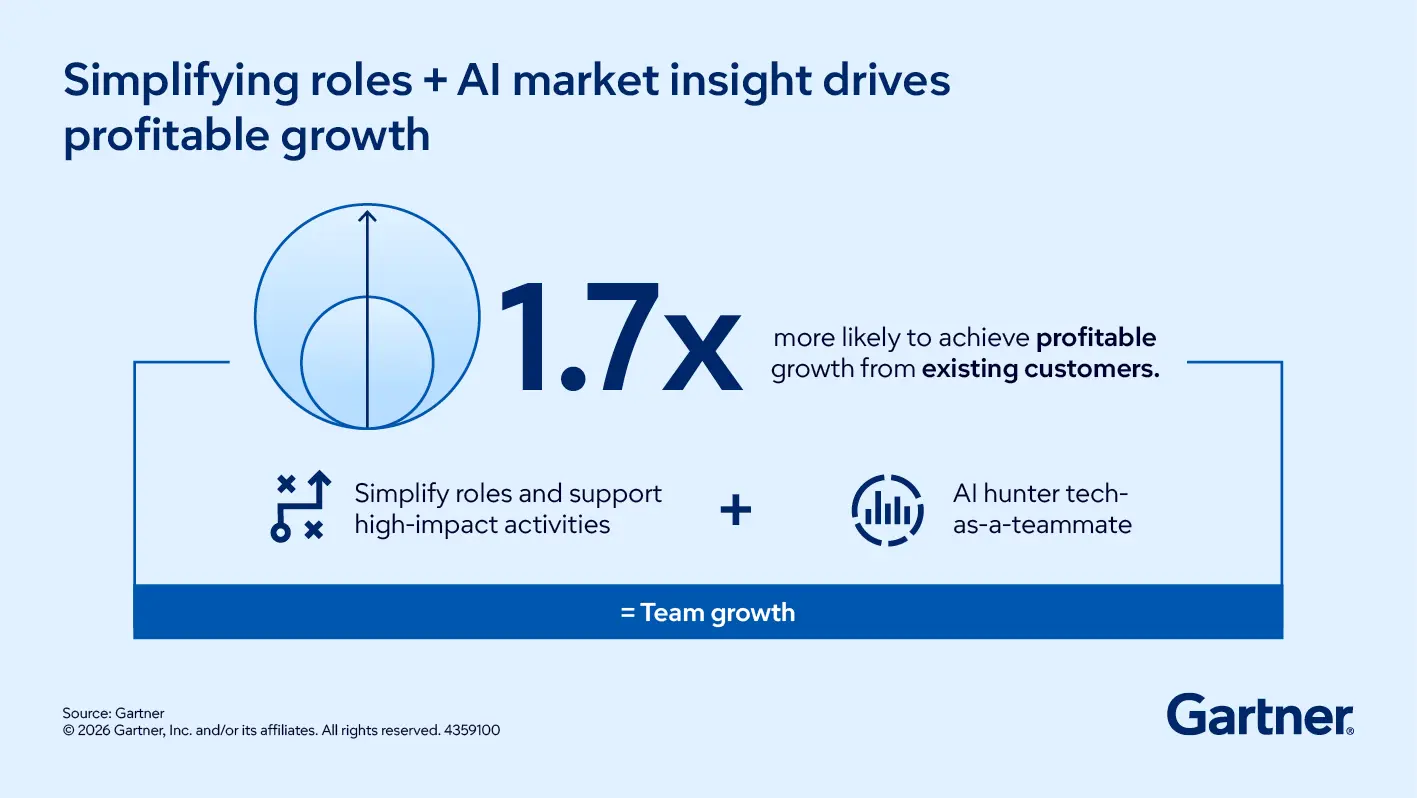 Simplifying roles + AI market insight drives profitable growth