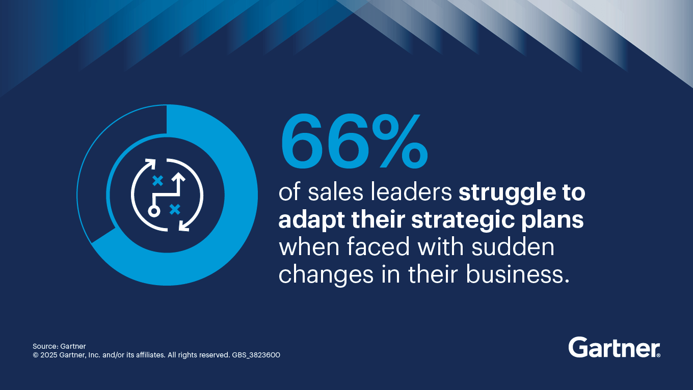 The Future of Sales: How CSOs Can Transform Sales by 2030 The Future of Sales: How CSOs Can Transform Sales by 2030