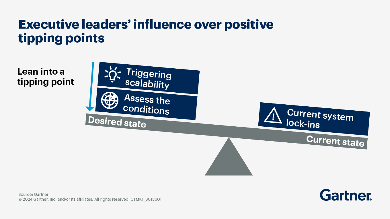 Executive leader's influence over positive tipping points