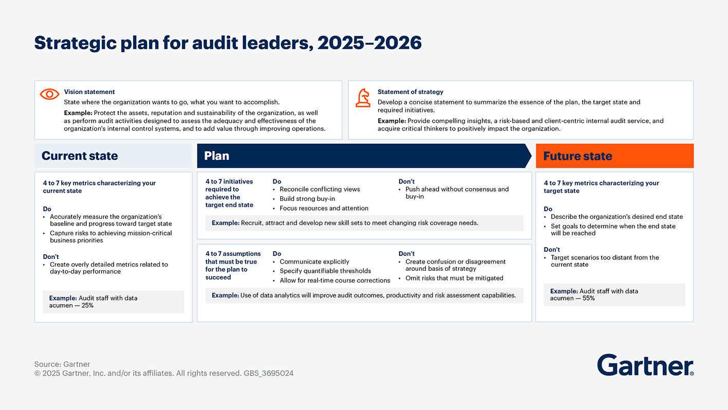Audit Strategy Template for Effective Planning