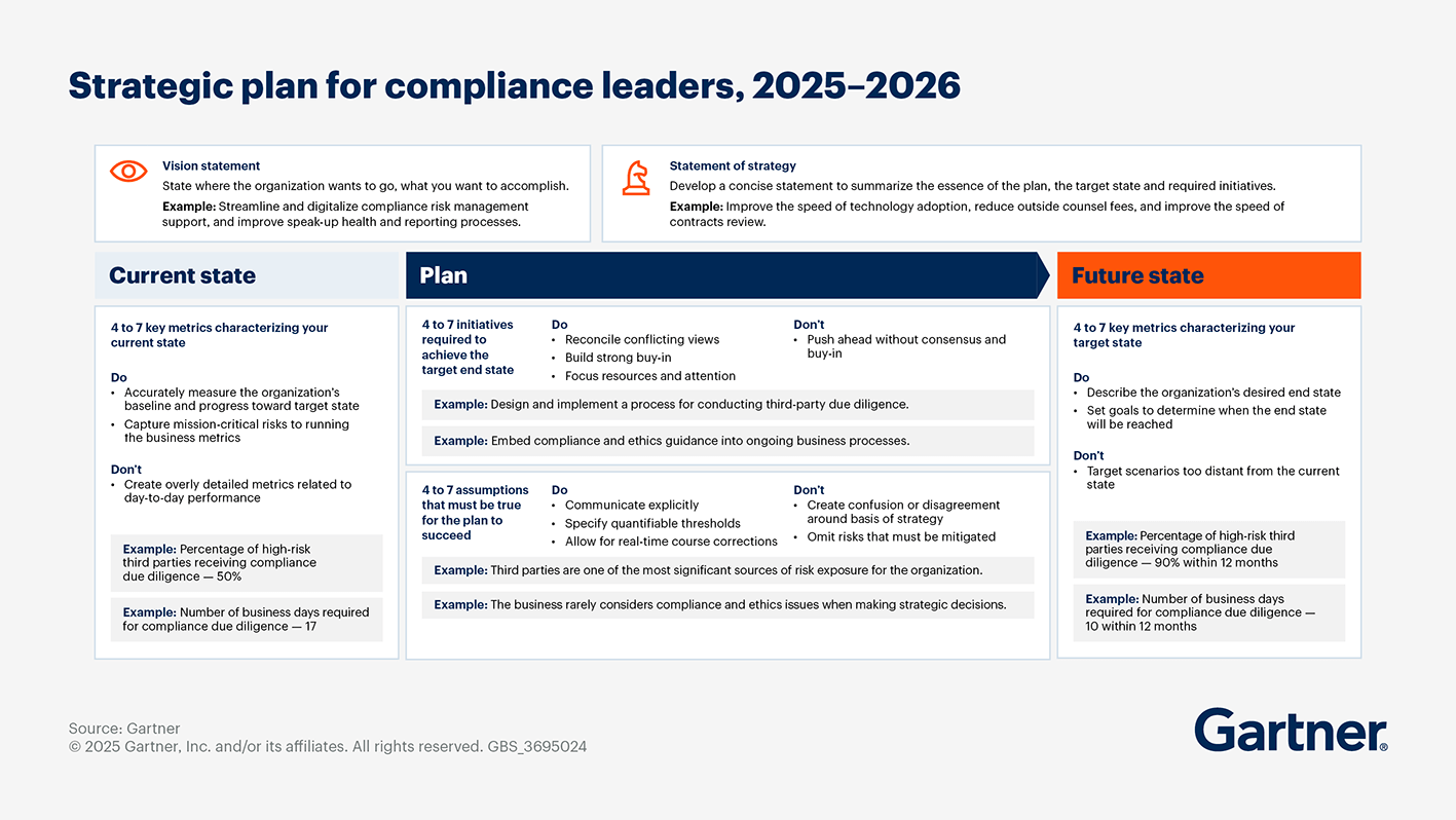 Compliance Strategy Template for Effective Planning
