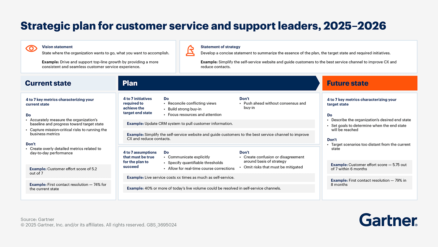 customer service strategy 