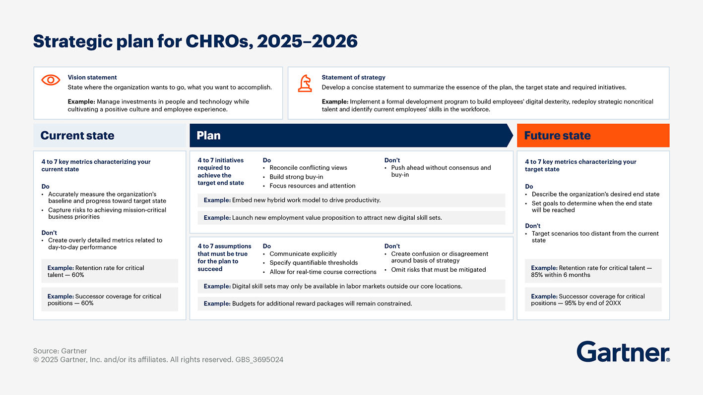HR Strategic Planning Template 