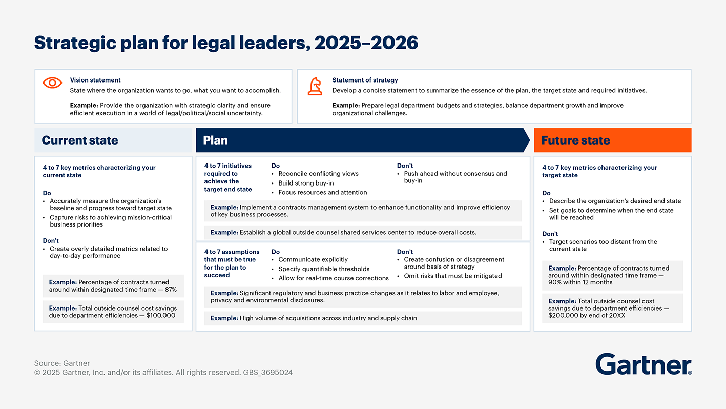 Legal Strategy Template for Effective Planning