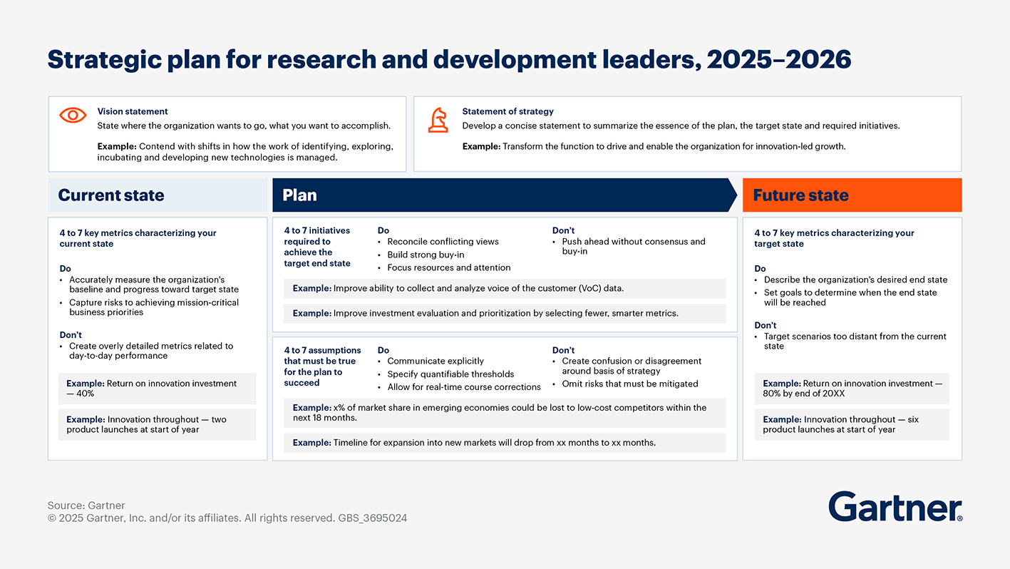 R&D Strategic Planning