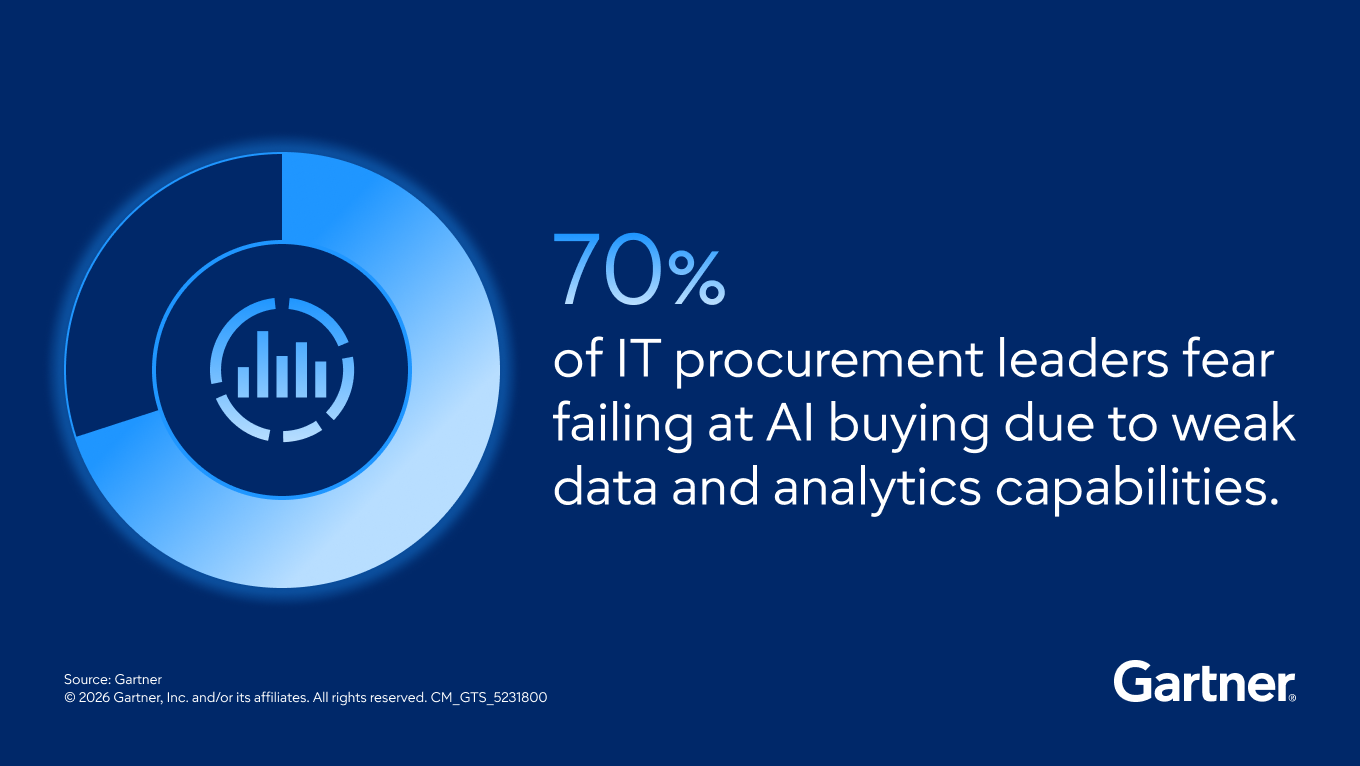  Lead in the Shift to AI-Native Economics