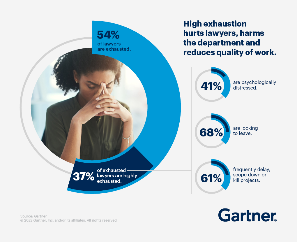 In-house counsel exhaustion