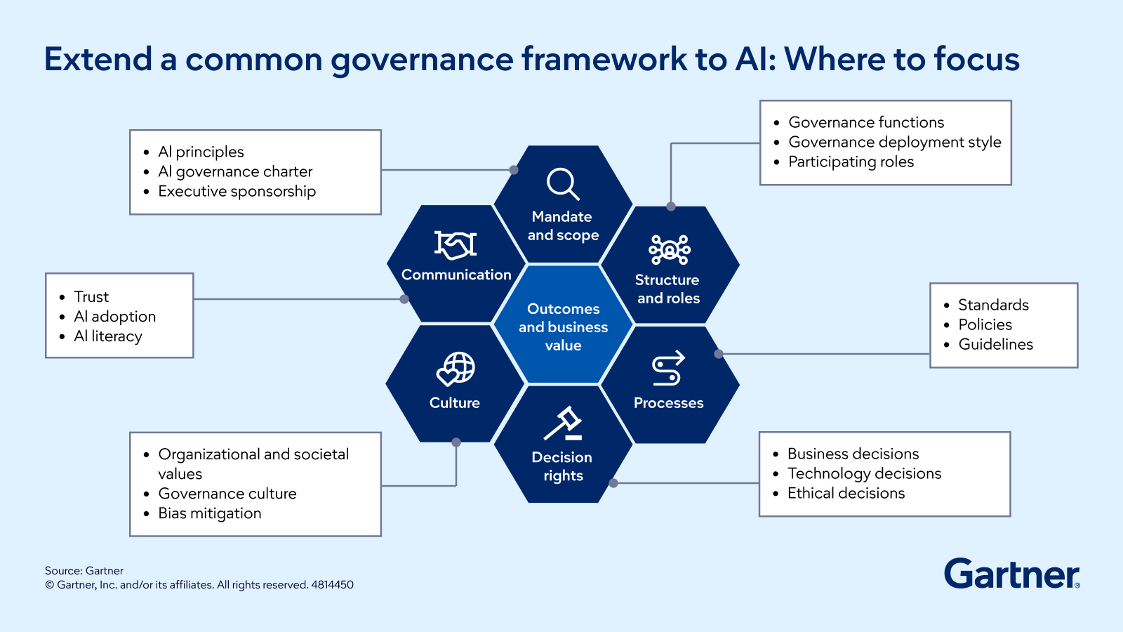 Top Corporate Governance Trends for 2026