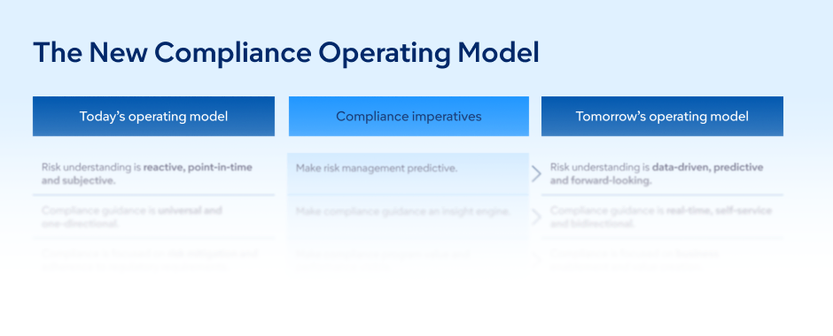 The New Compliance Operating Model