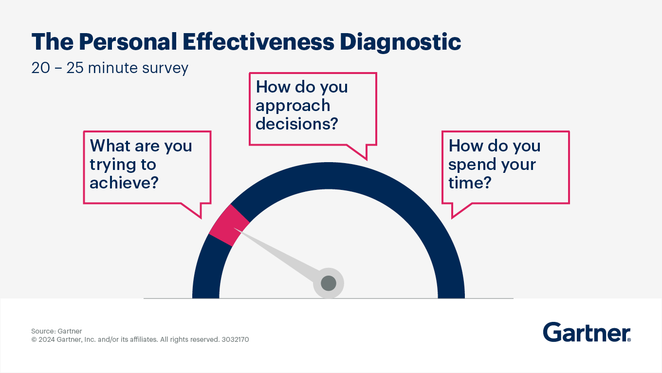 Chief Compliance Officer Personal Effectiveness Diagnostic