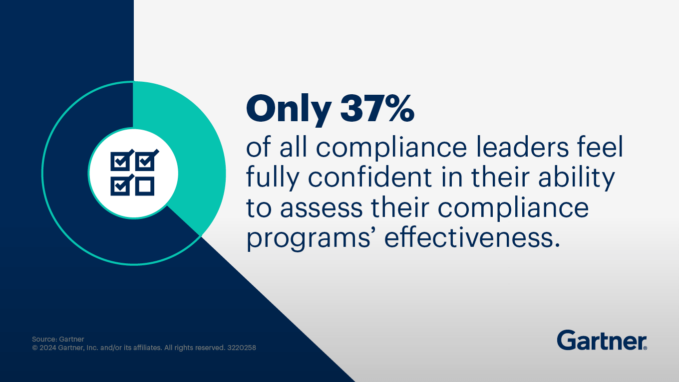 Compliance and Culture Effectiveness Quotient